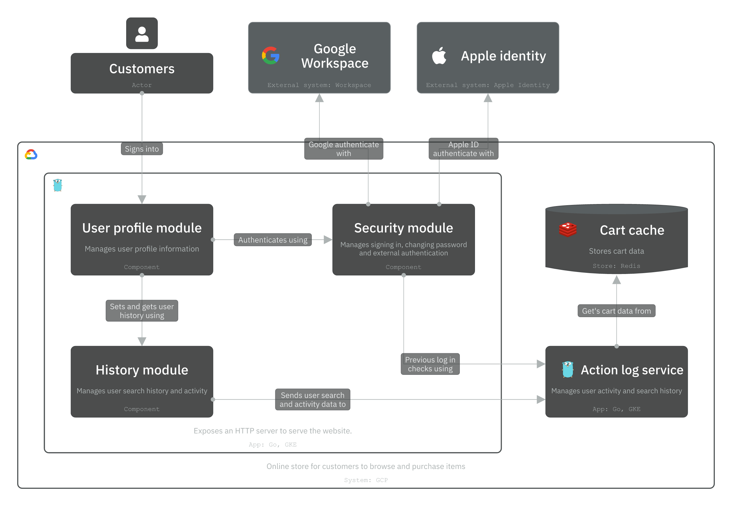 Web application interface design and development